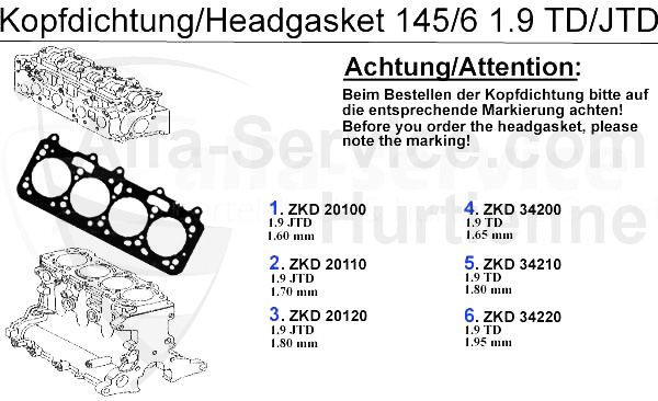 Kopfdichtungen TD/JTD