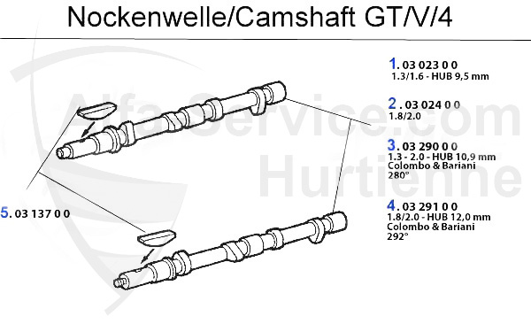 Nockenwelle GTV/4