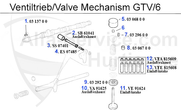 Ventiltrieb GTV/6