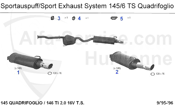 2.0 TS 16V Quadrifoglio Bj. >96