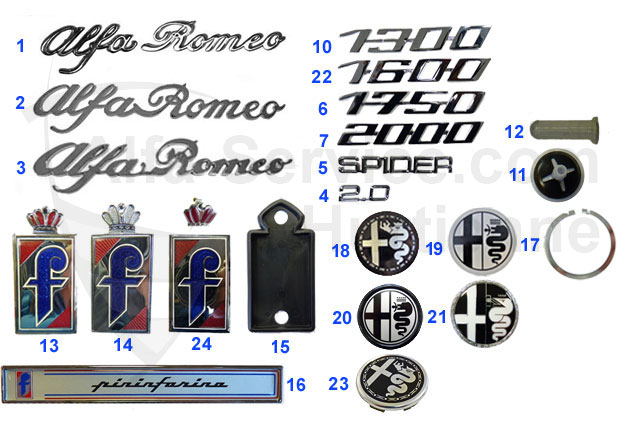 Schriftzüge/Embleme