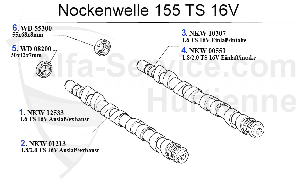 Nockenwelle
