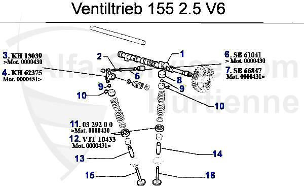 Ventiltrieb/Nockenwelle