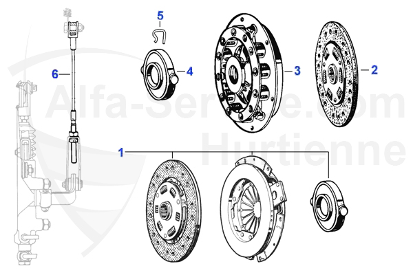 mechanische Betätigung