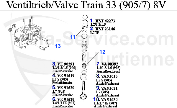 Ventiltrieb (905/7) 8V