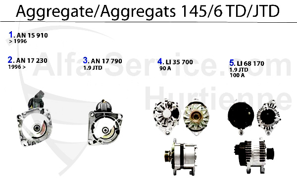 Aggregate TD/JTD