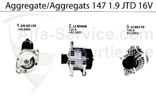 Aggregate 1.9 JTD 16V