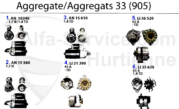 Aggregate (905)