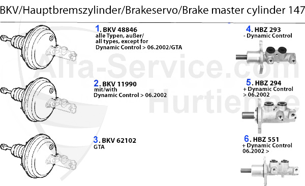 BKV/Hauptbremszylinder