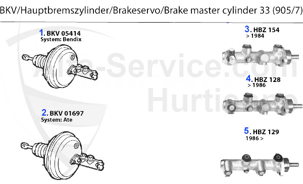 BKV/Hauptbremszylinder