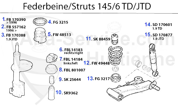 Federbein 1.9 TD/JTD