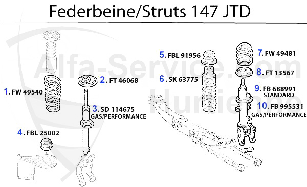 Federbein 1.9 JTD 8/16V