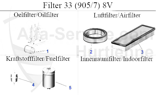 Filter (905/7) 8V